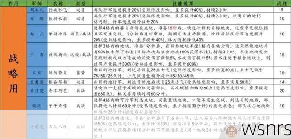 三国志13PK技能学习策略：如何高效掌握关键技能？